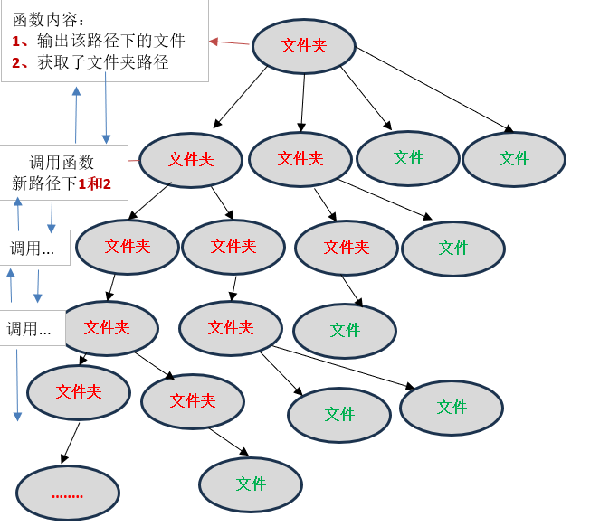 点击放大的图片